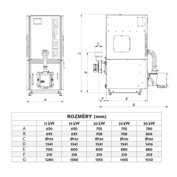 DEFRO Calori Plus 11 kW – kotel na pelety s automatickým přikládáním