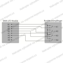 SMA Sunny Tripower CORE 1 I/O rozhraní