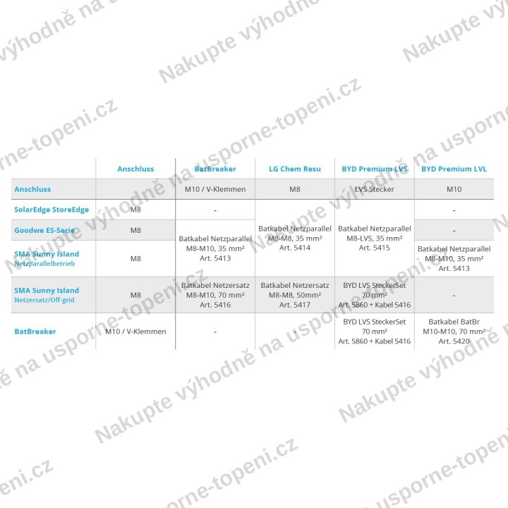 Batkabel 48 V síťový paralelní M8-BYD LVS 2,5 m