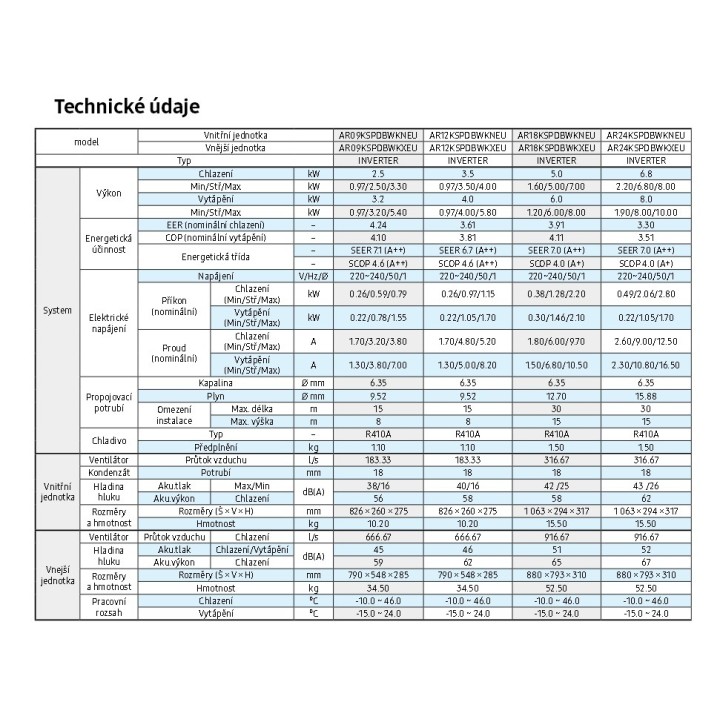 Rezidenční klimatizace SAMSUNG RAC AR09KSPDBWKNEU Split SET 2,6W AR7000
