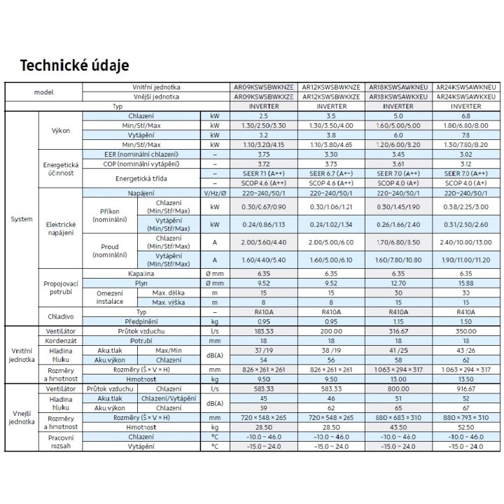 Rezidenční klimatizace SAMSUNG RAC AR09KSWSBWKNZE Split SET 2,6kW AR5000